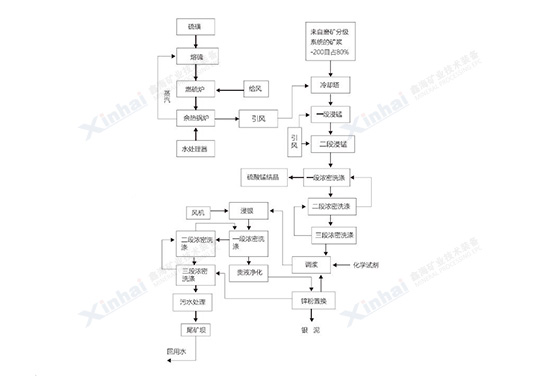 內(nèi)蒙古2000t/d銀錳礦選廠整體服務項目