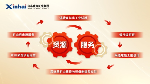 資源+服務(wù)雙驅(qū)動(dòng)!鑫海礦業(yè)全球8大礦山投資新版圖